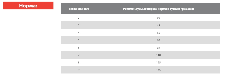 Сухой корм для кошек Blitz Holistic Adult Sterilised Cat (курица, печень)