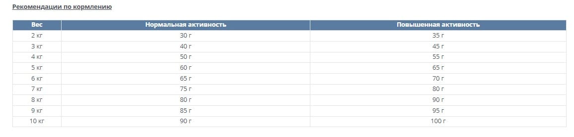 Сухой корм для кошек Happy Cat Sterilised WeideLamm (ягненок) 