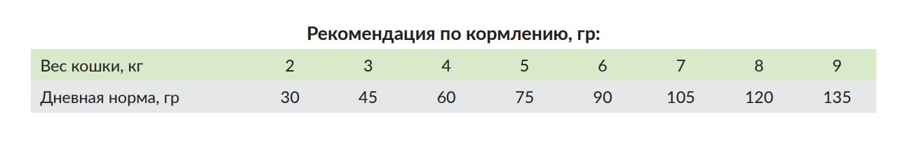 Пища для котов Сухой корм для кошек Meglium Adult Cat (курица, говядина, овощи)