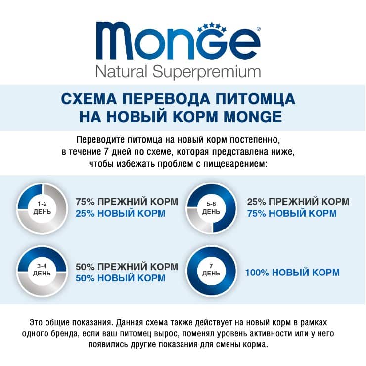 Корм для собак Monge Fruit Dog Adult (ягненок, яблоко)