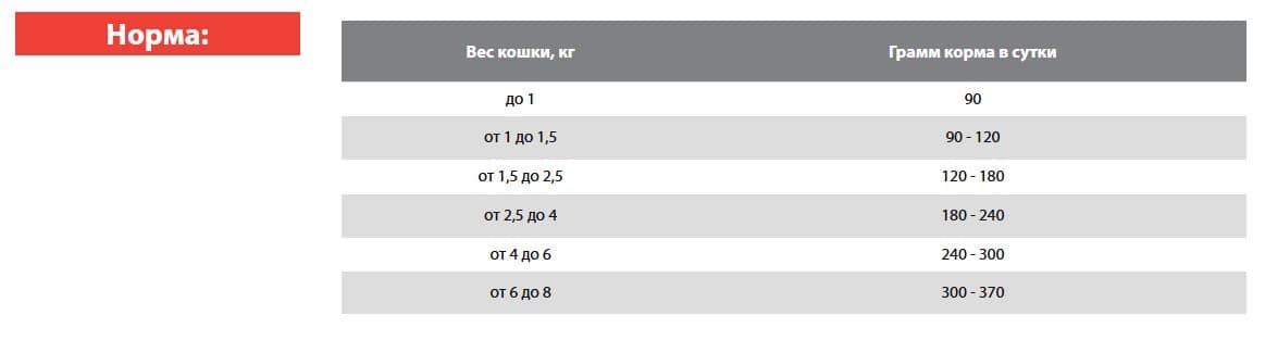Консервы для кошек BLITZ Vetline Gastrointestinal Cat (индейка)