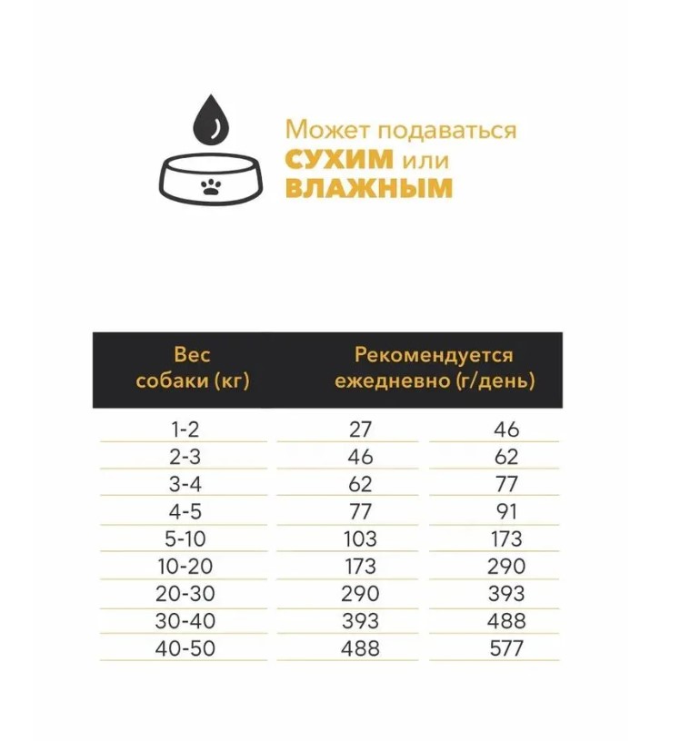 Еда  для взрослых собак AMBROSIA MEDITERRANEAN (утка)