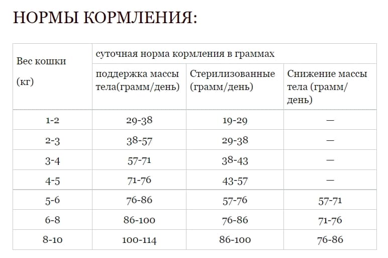 Сухой корм для кошек ACANA BOUNTIFUL CAT