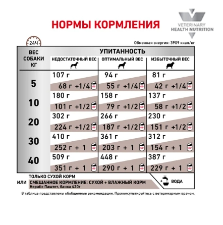 Ветеринарный корм для собак Сухой корм для собак Royal Canin Hepatic Dog