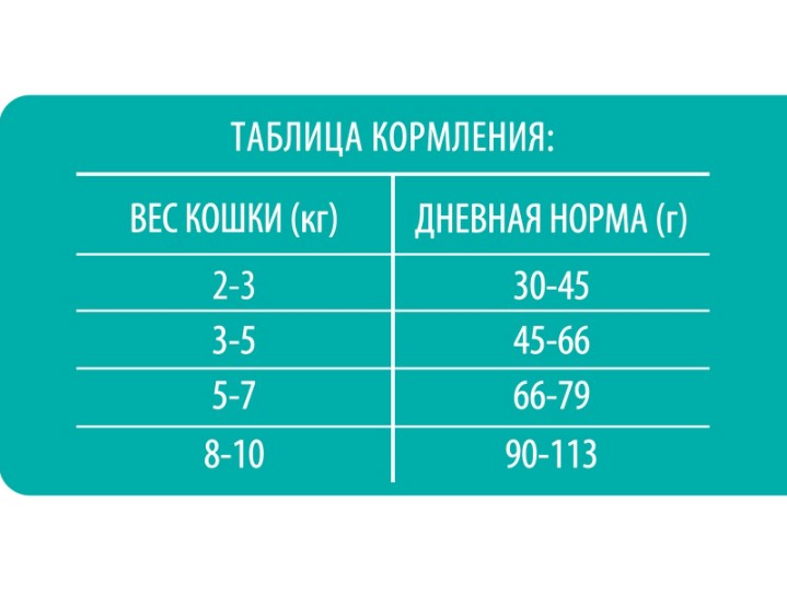 Брит Премиум Кэт Сенсетив предназначен для кошек с чувствительной пищеварительной системой
