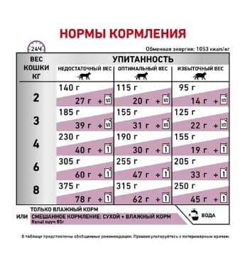 Паштет для кошек Royal Canin Renal Cat