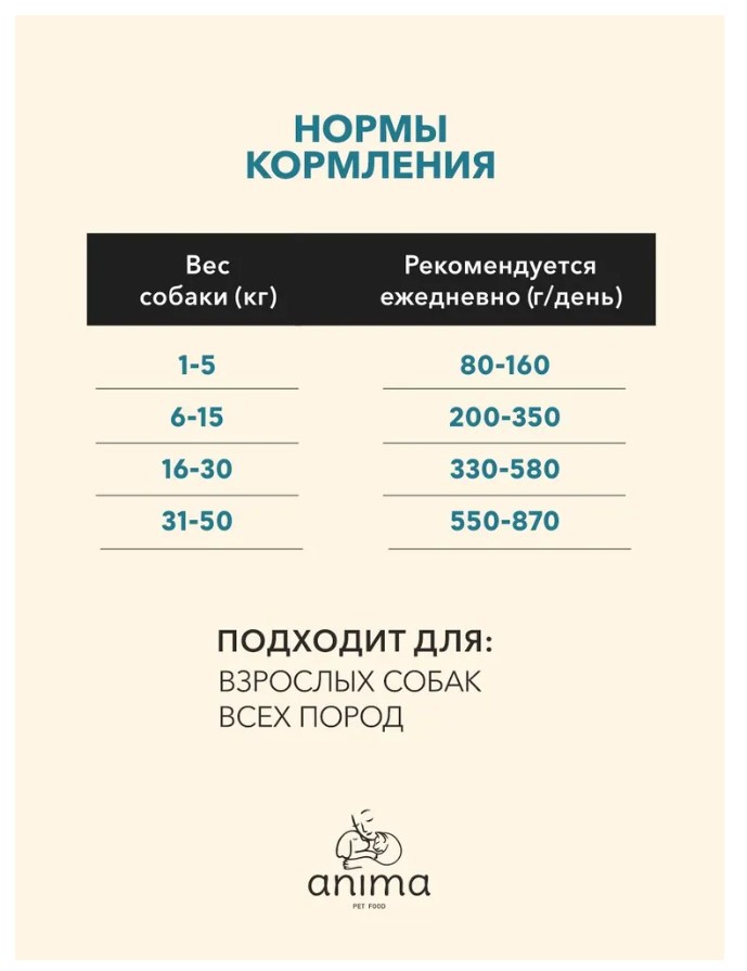 Еда для взрослых собак всех пород ANIMA (ягненок, рис)