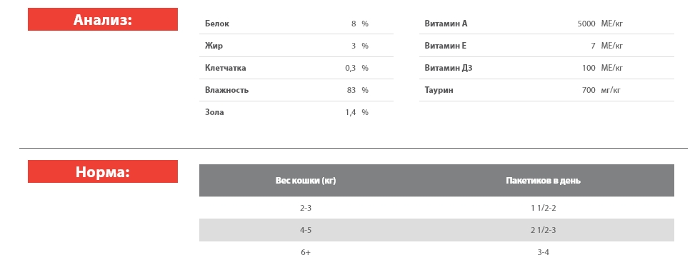 Влажное питание для кошек Blitz Classic Indoor Sterilised Cat in Gravy (курица, тыква)