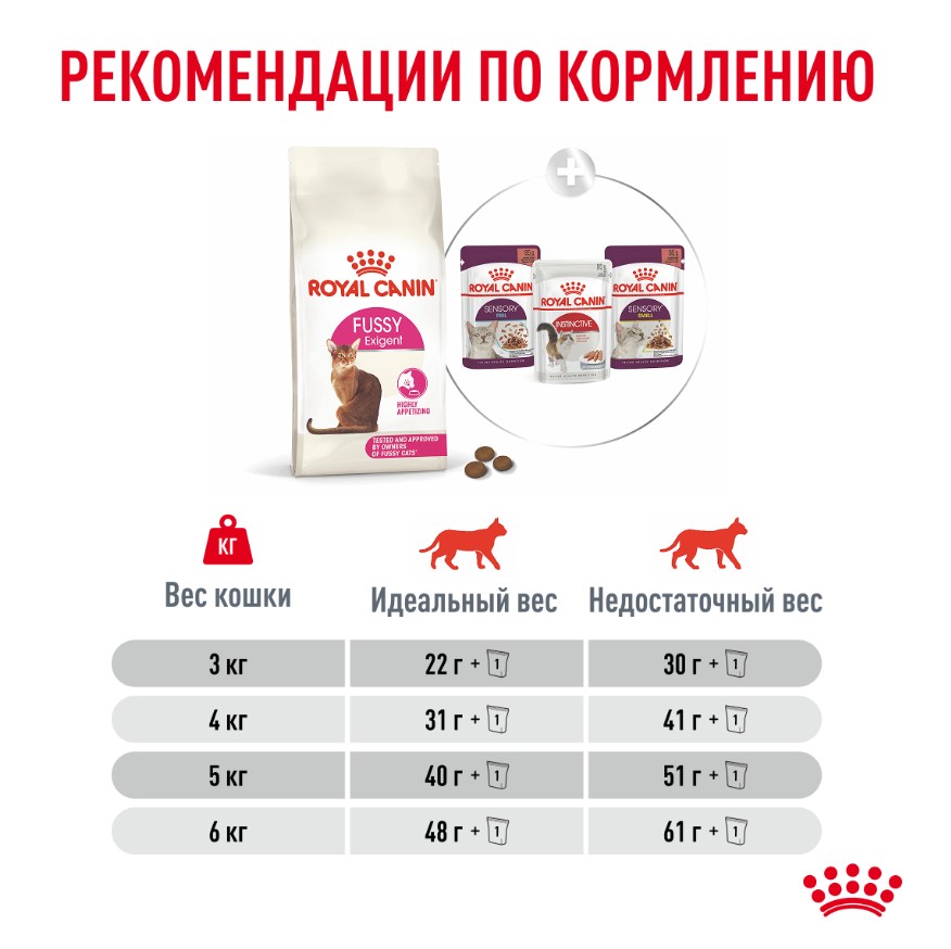 Корм сухой для привередливых кошек Royal Canin Fussy