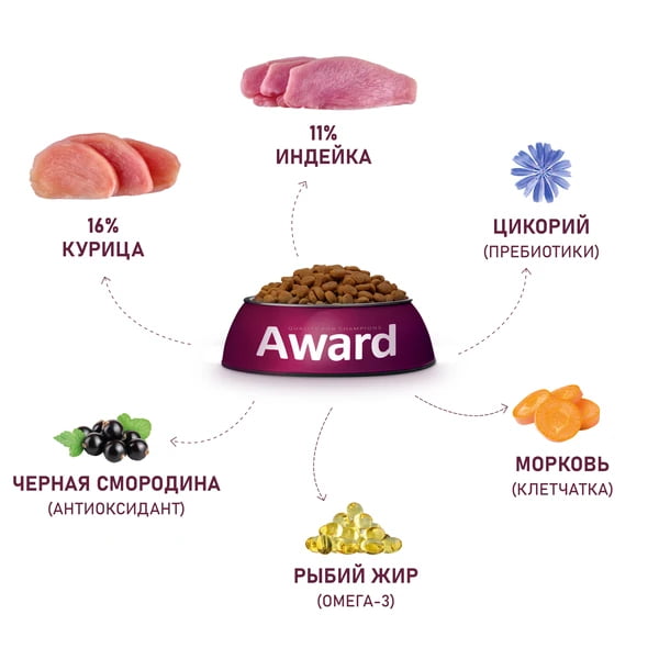 Еда для собак средних пород Award Adult Medium Dog (индейка, курица)