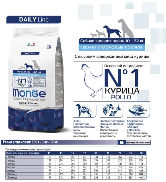 Каталог Сухой корм для щенков Monge Daily Line Medium Puppy & Junior (курица и рис) для собак
