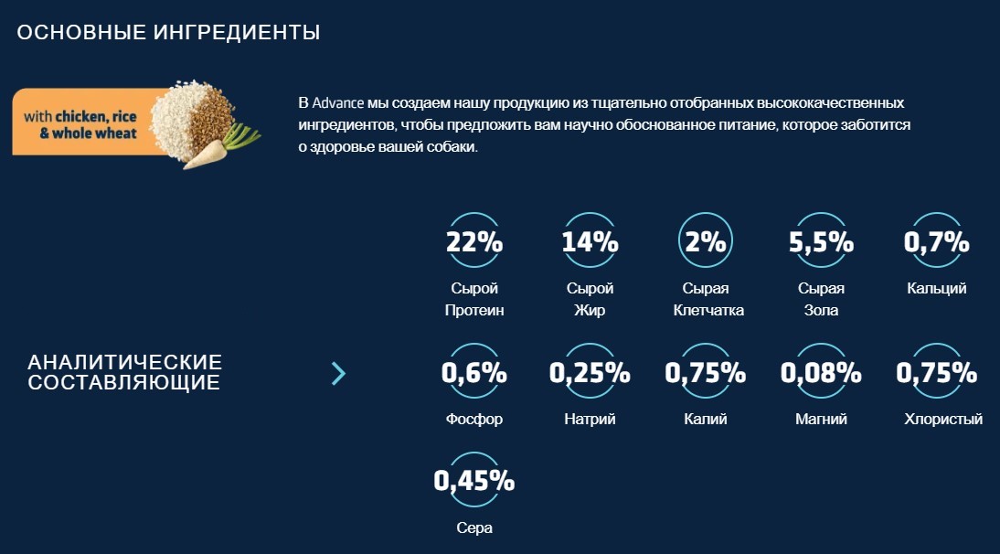 Диетическое питание Сухой корм для собак Advance Veterinary Diets Urinary