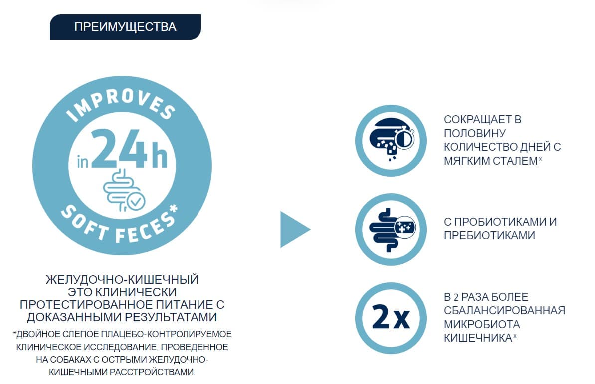 Ветеринарное питание для собак Сухой корм для собак Advance Veterinary Diets Gastroenteric