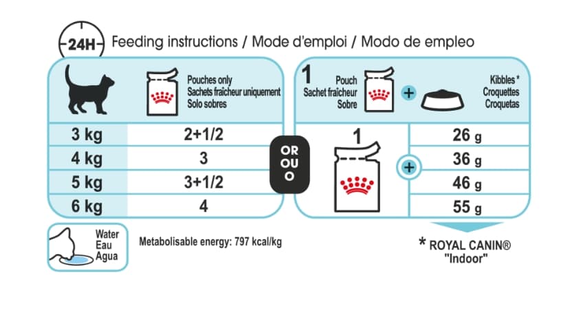 Влажное питание для кошек Royal Canin Sensory Feel (желе)