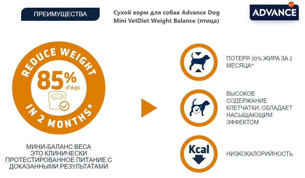 Ветеринарный рацион для собак Advance Dog VetDiet Weight Balance Mini (птица) 