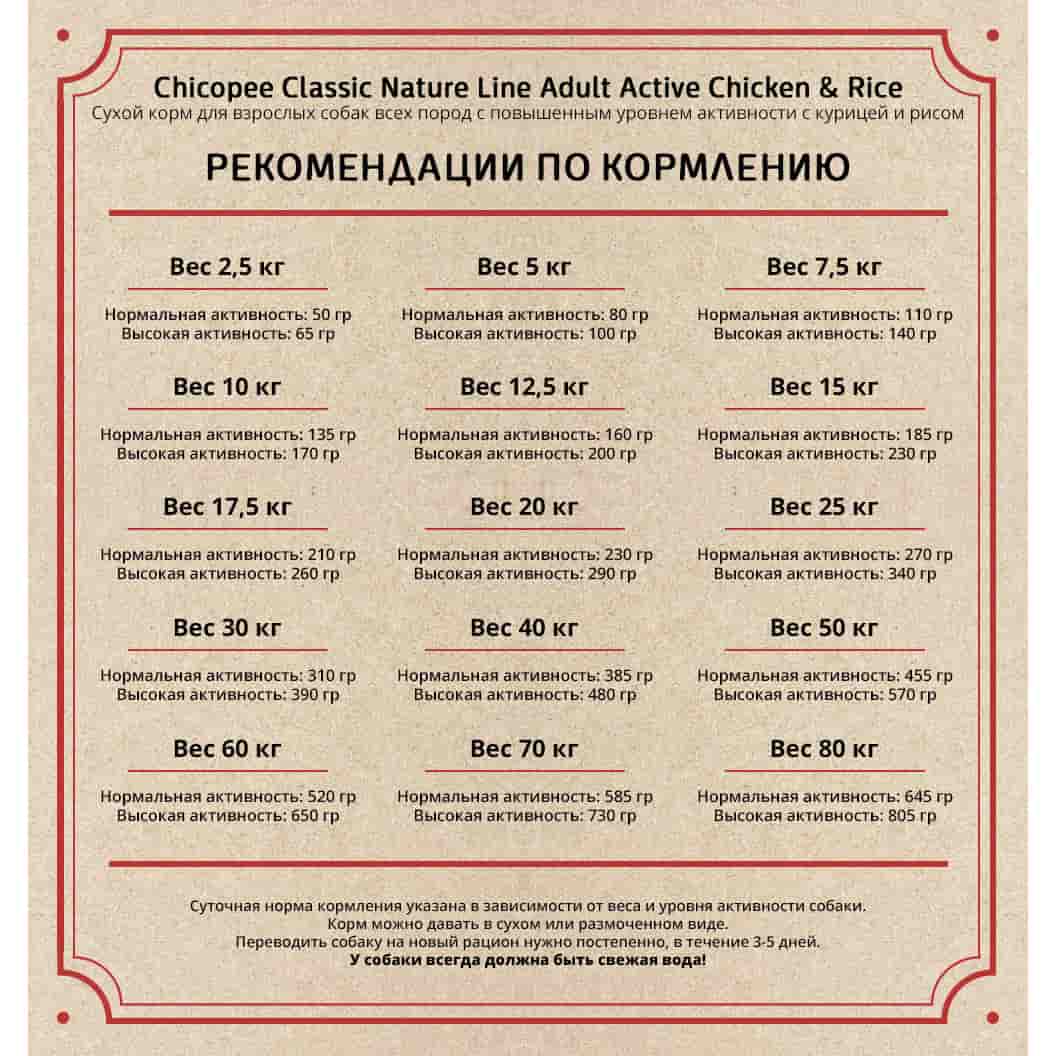 Питание для энергичных собак Chicopee CNL Active Chicken & Rice