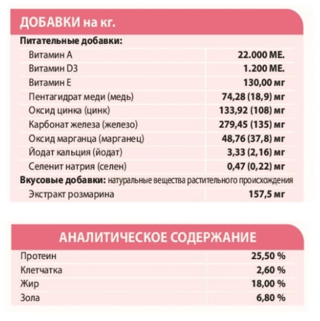 Еда для собак мелких пород Сухой корм для собак Unica Natura Unico Mini (Лосось, рис и горох)