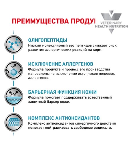 Ветеринарный корм для собак Сухой корм для собак Royal Canin Anallergenic Dog