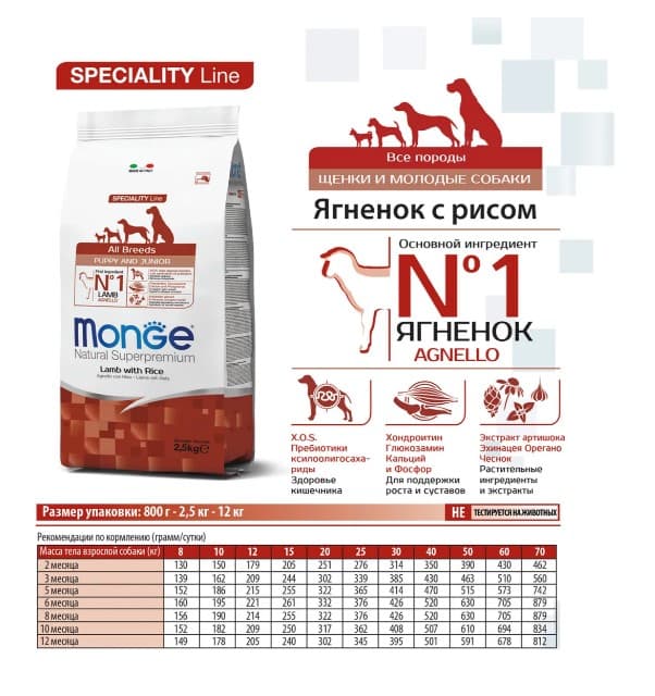 Каталог Сухой корм для щенков Monge Speciality Puppy & Junior All Breeds (ягнёнок и рис) для собак