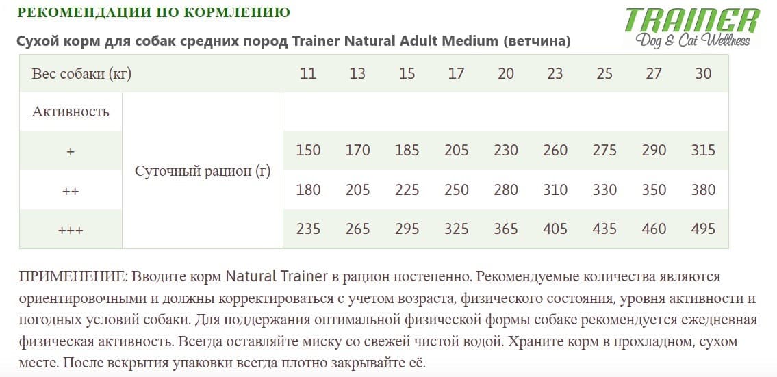 Еда для собак средних пород Trainer Natural Adult Medium (ветчина)