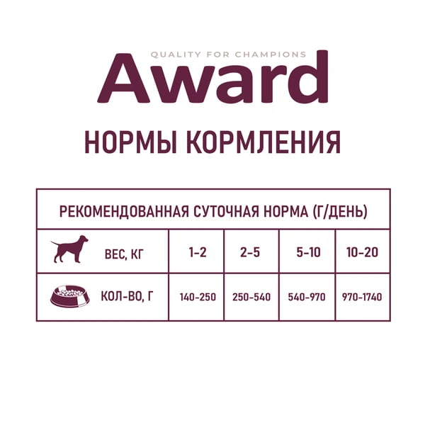 Рацион в паштете для собак Award Dog (индейка с черникой)