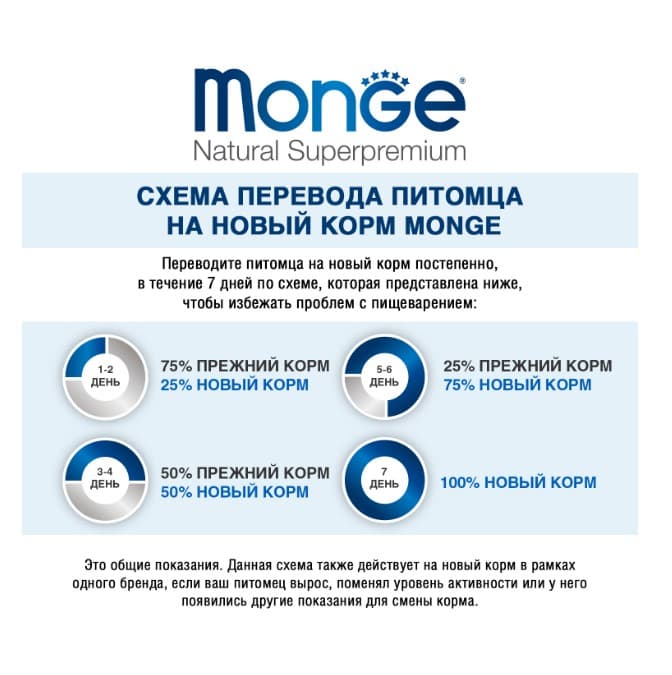 Каталог Сухой корм для собак Monge Dog Speciality Light Adult All Breeds (лосось, рис) для собак