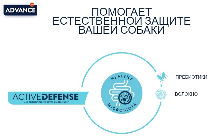 Ветеринарный рацион для собак Advance Dog VetDiet Weight Balance Mini (птица) 