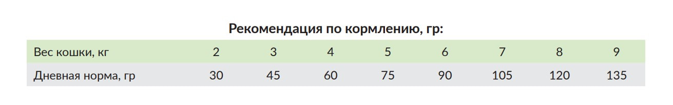 Еда для кошек Сухой корм для кошек Meglium Adult Cat (курица, индейка)