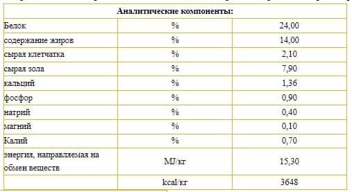 Еда для собак Josera Ente & Kartoffel (утка, картофель)