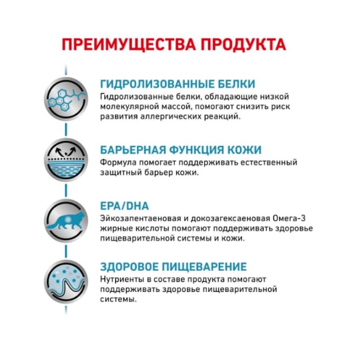 Сухой корм для кошек Royal Canin Hypoallergenic Cat