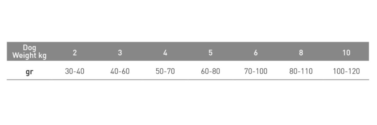 Каталог Сухой корм для собак EXCLUSION Monoprotein Noble Grain Adult Small (тунец) для собак