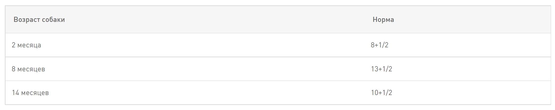 Консервированный корм для щенков Влажный корм для щенков Royal Canin Maxi Puppy (соус)