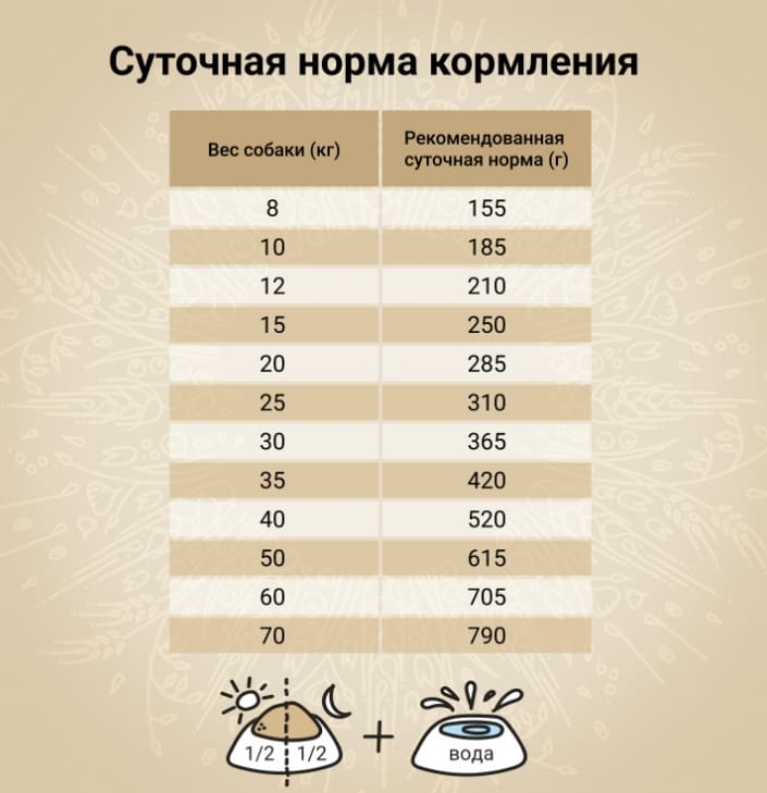 Питание для собак CRAFTIA NATURA Adult Medium&Large (лосось, сельдь)