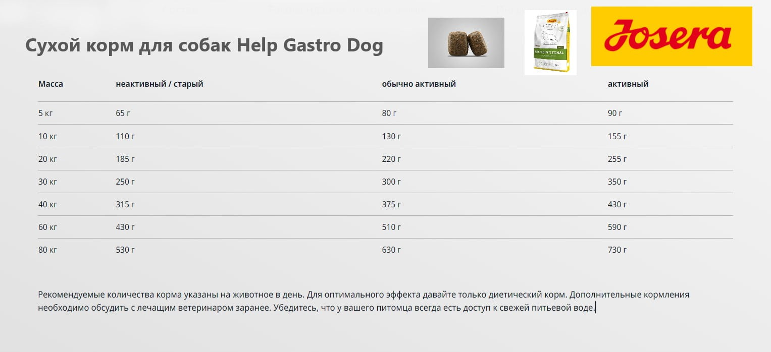 Каталог Сухой корм для собак Josera Нelp Gastro Dog для собак