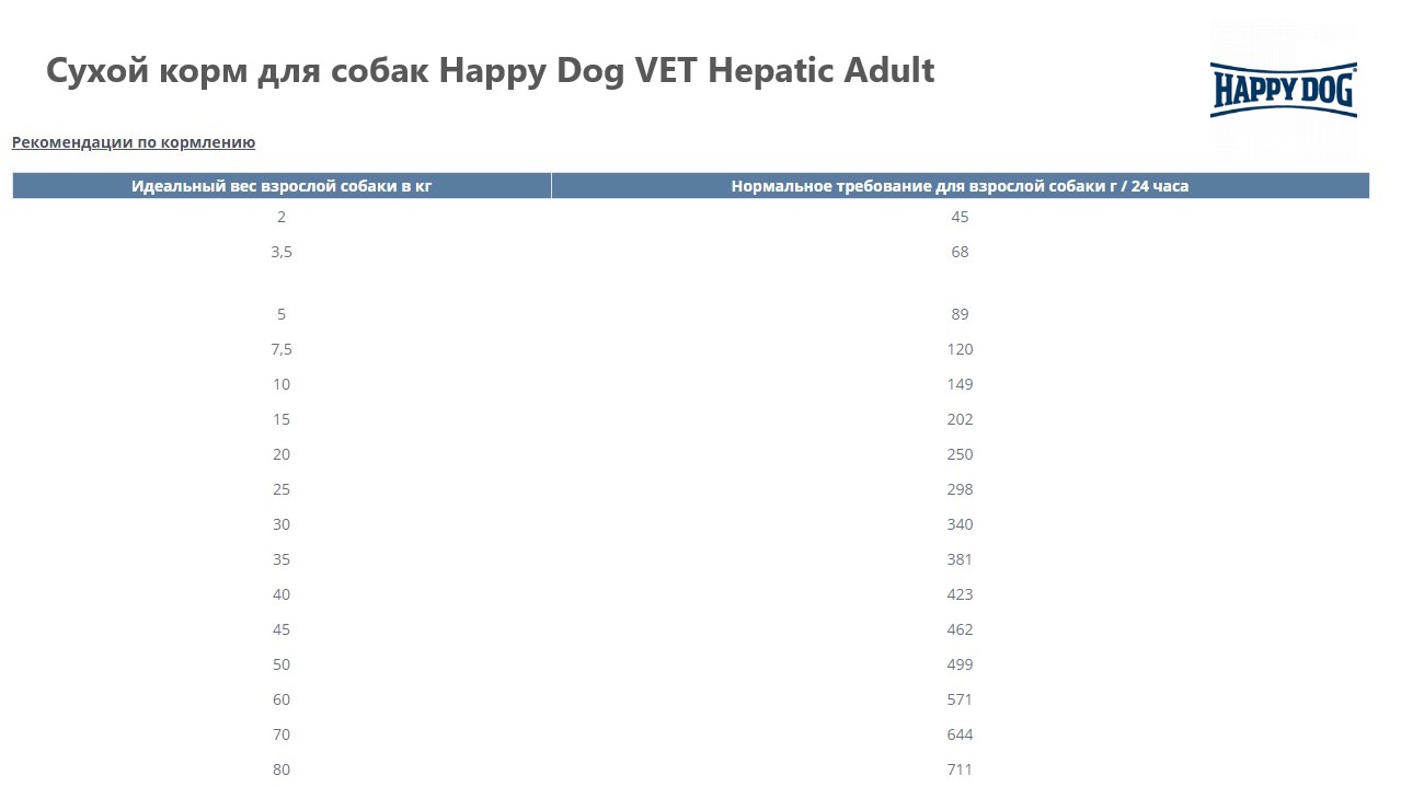 Каталог Сухой корм для собак Happy Dog VET Hepatic Adult для собак