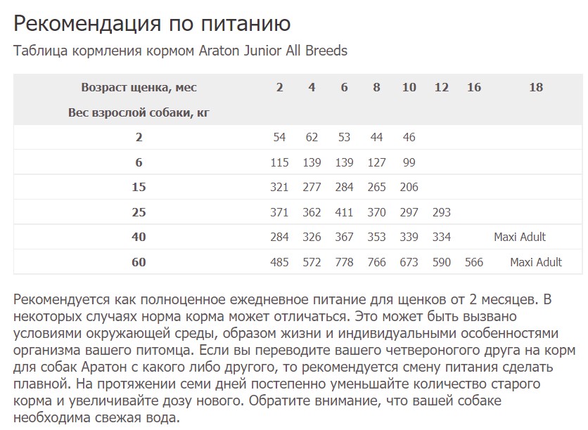 Пища для щенков всех пород Araton Junior