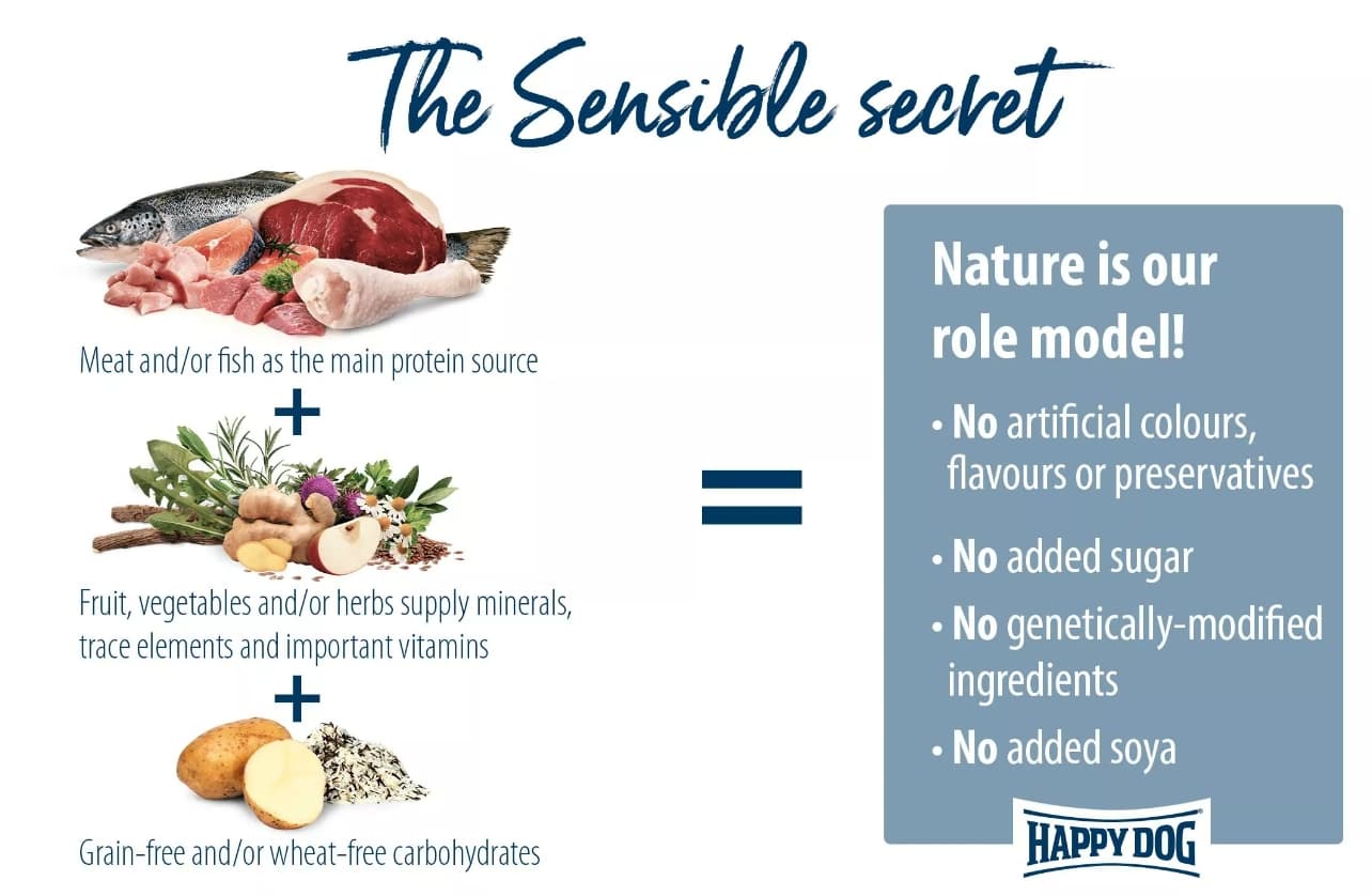 Каталог Сухой корм для собак HAPPY DOG Supreme Mini Neuseeland для собак