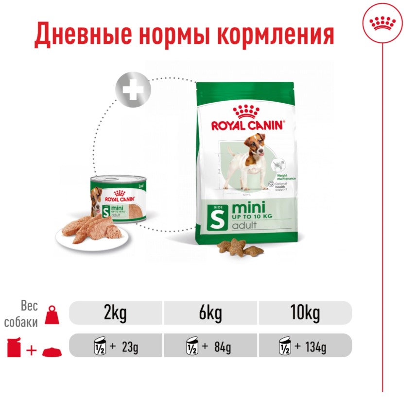 Паштет для собак Royal Canin Mini Adult