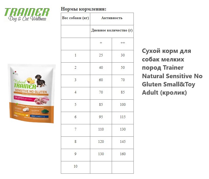 Сухой рацион для собак мелких пород с чувствительным пищеварением Trainer Natural Sensitive No Gluten Small&Toy Adult (кролик) 