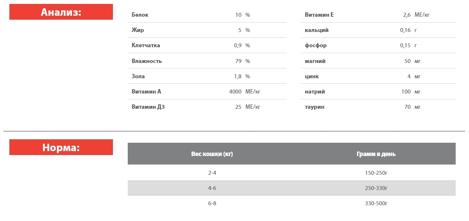 Пища для кошек и котов Blitz Holistic Adult Cats All Breeds (телятина, почки)