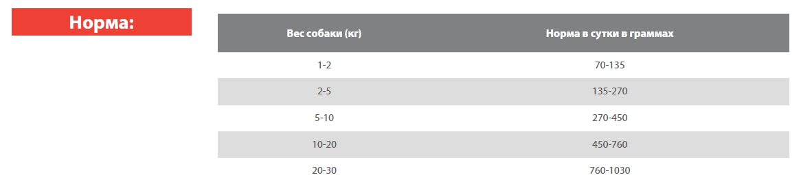 Паштет для собак Blitz Sensitive Dog Pate (говядина, индейка)