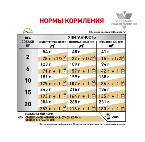 Ветеринарный корм для собак Сухой корм для собак Royal Canin Urinary S/O Dog