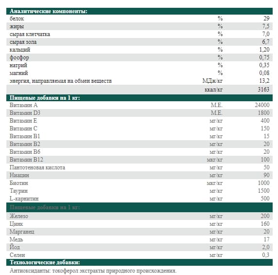 Еда для собак Josera Light & Vital