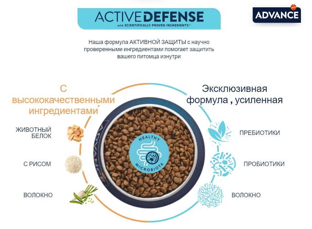 Пища для щенков с первых недель жизни Сухой корм для собак Advance Dog Mother Dog & Initial (курица)