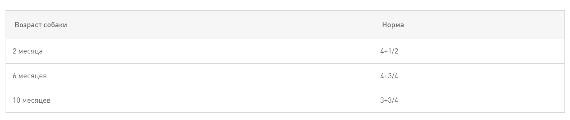 Royal Canin Mini Puppy кусочки в соусе влажный корм для собак