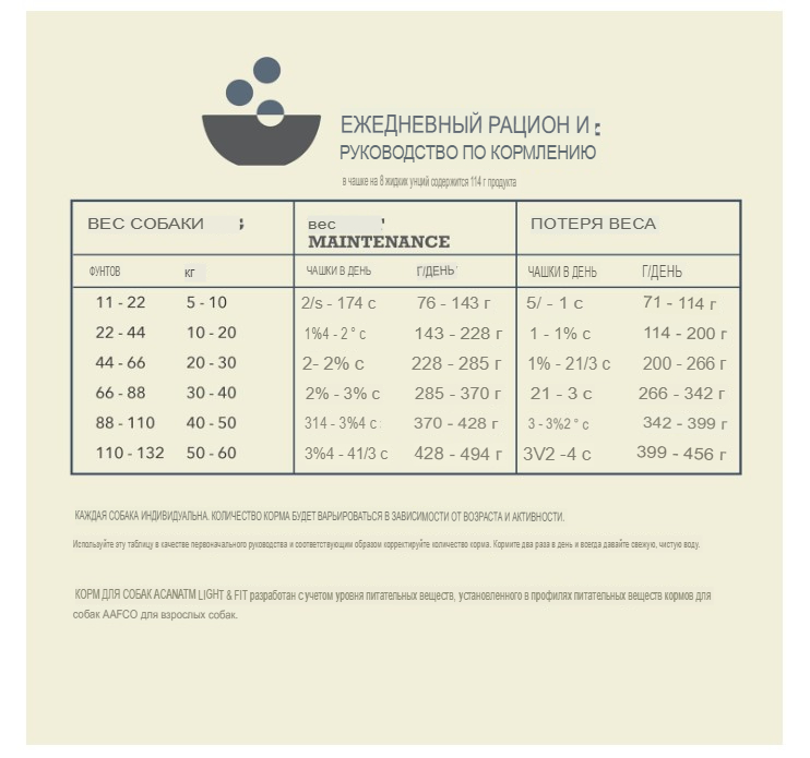 Каталог Сухой корм для собак ACANA LIGHT & FIT для собак