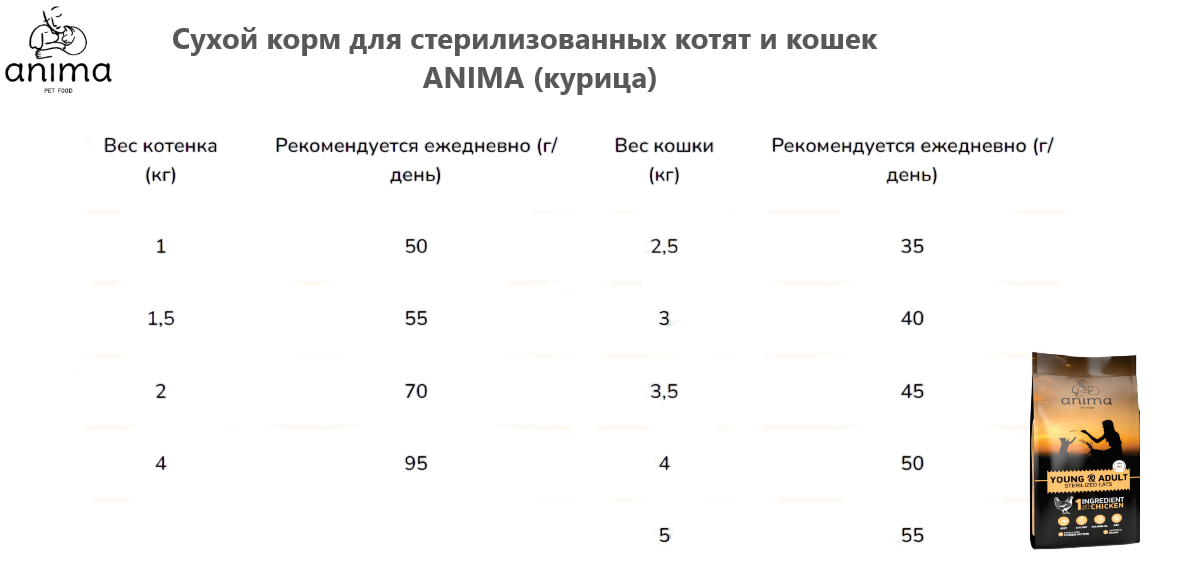 ANIMA (курица) Сухой корм для стерилизованных котят и кошек