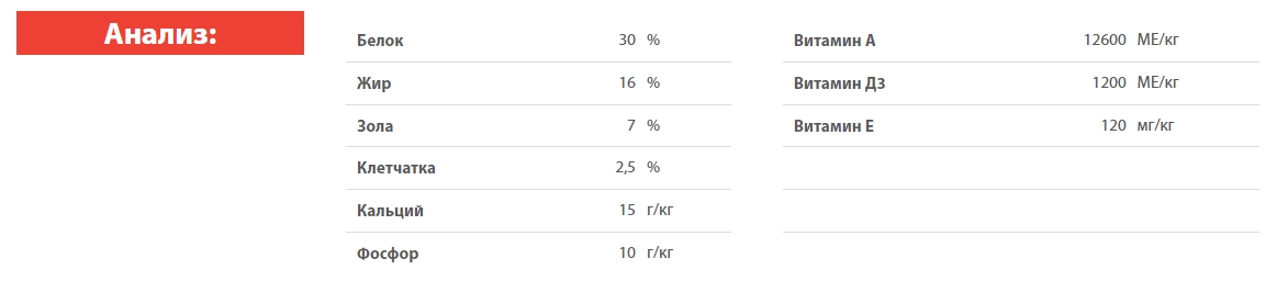 Каталог Сухой корм для щенков Blitz Classic Puppy All Breeds (курица, рис) для собак