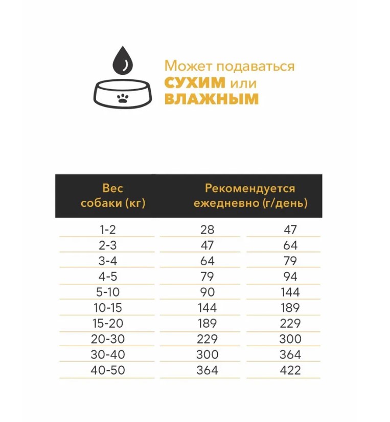 Каталог Сухой корм для взрослых собак AMBROSIA MEDITERRANEAN (сардина, треска) для собак