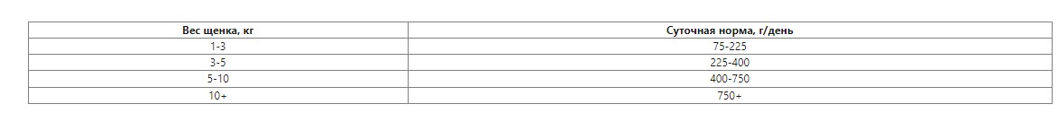 Консервы для собак LANDOR Puppy All Breed (индейка, говядина)